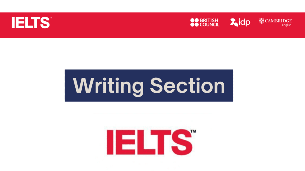 IELTS Test Format